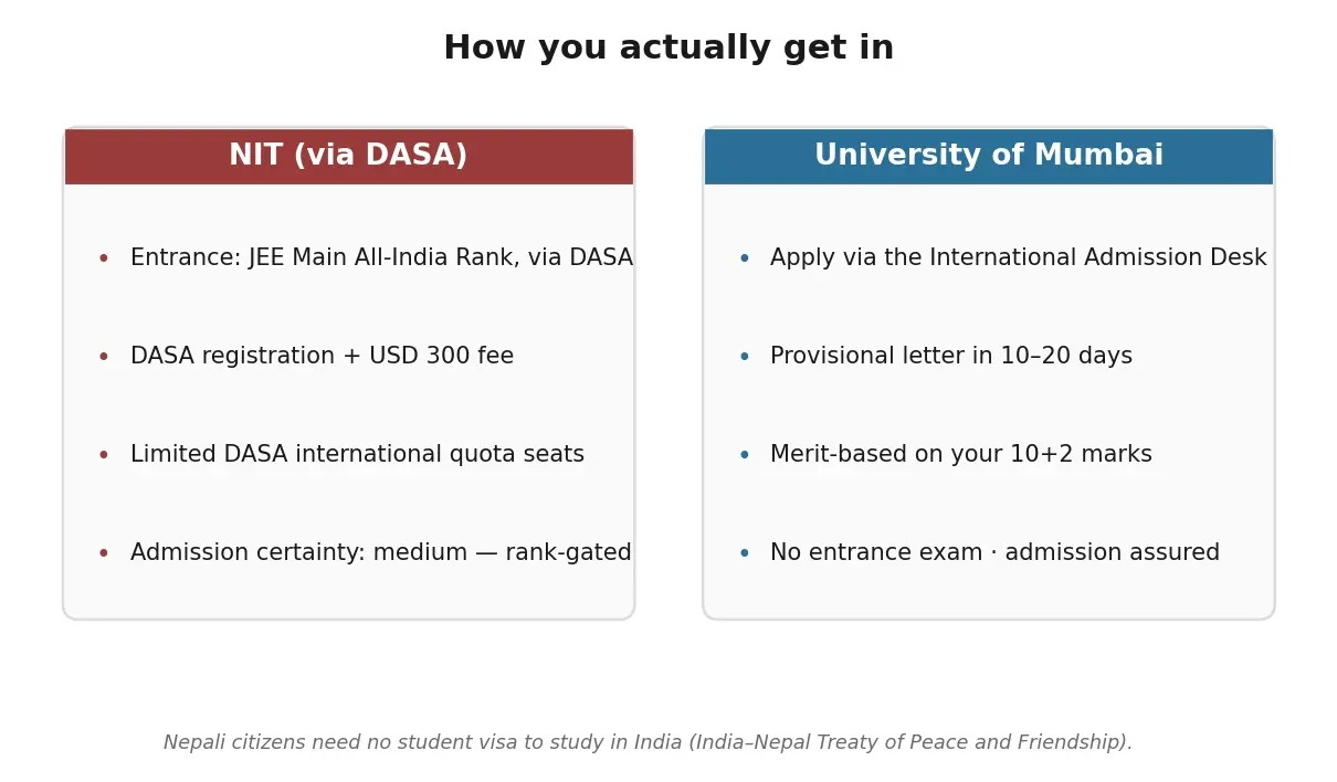 How you actually get into an NIT versus the University of Mumbai